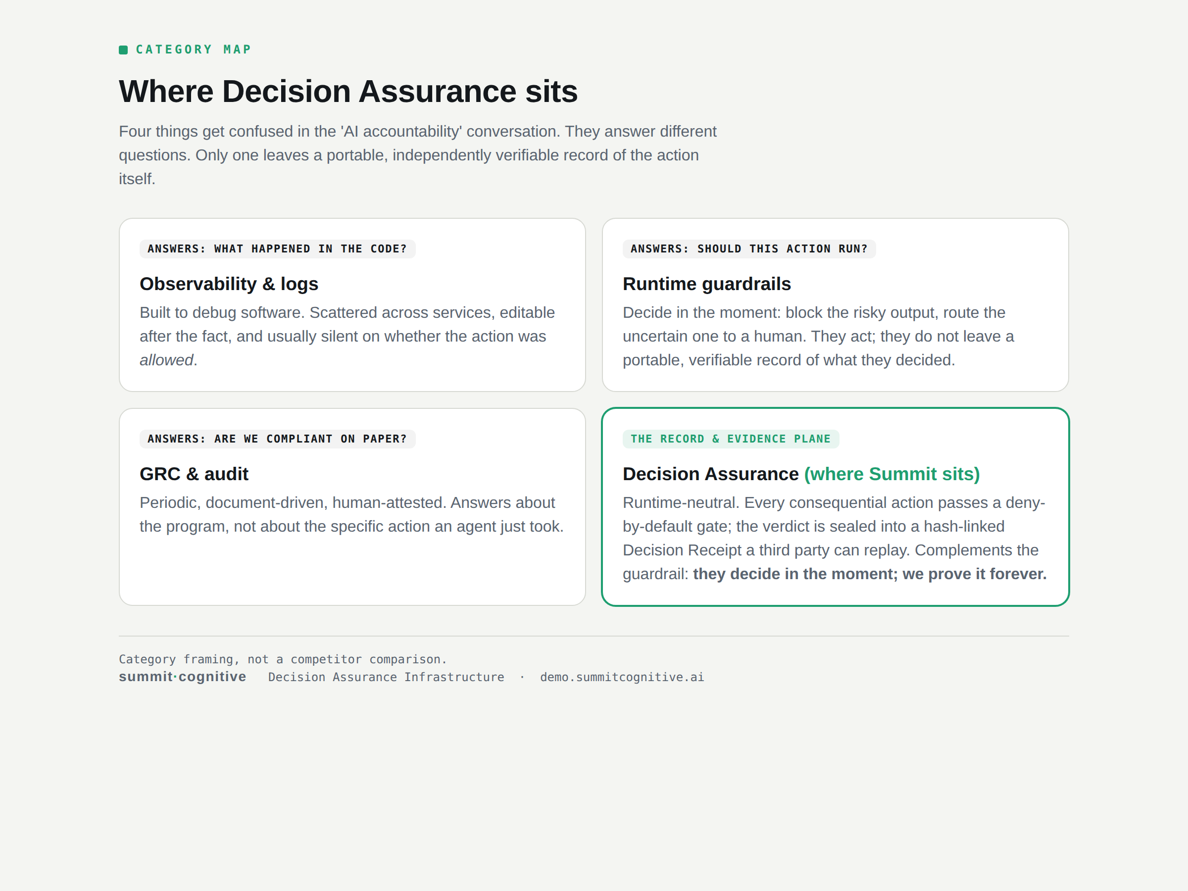 Category landscape field guide preview