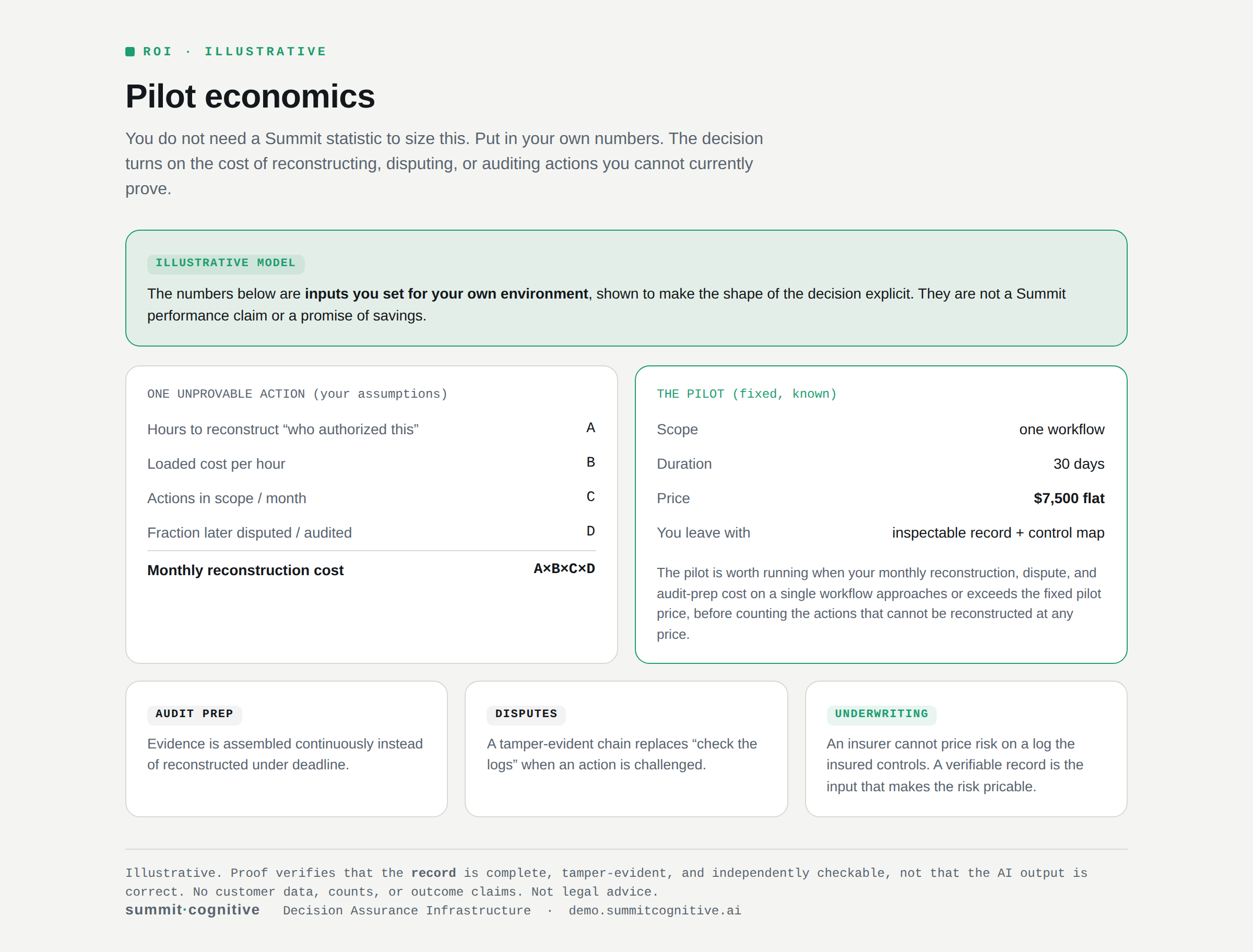 Pilot economics field guide preview
