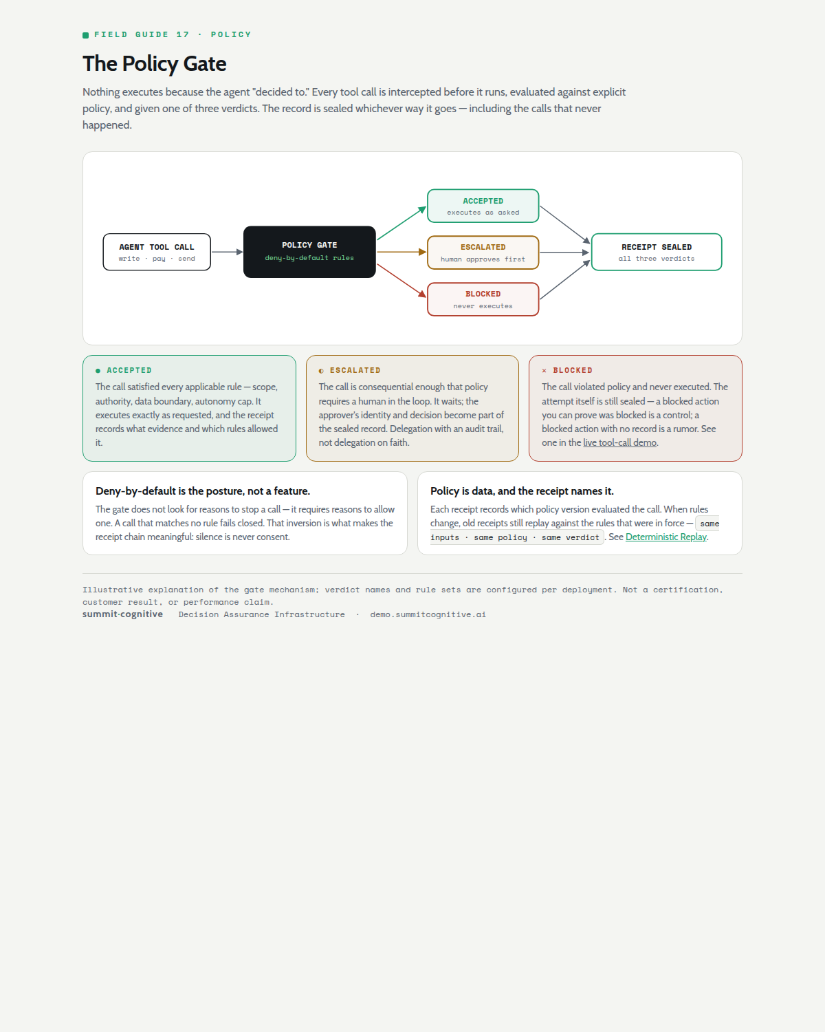 Policy gate field guide preview