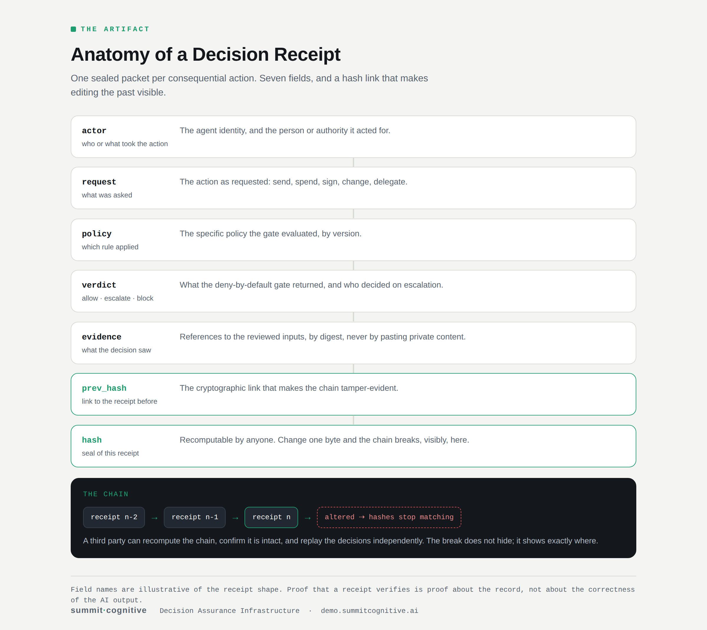 Receipt anatomy field guide preview