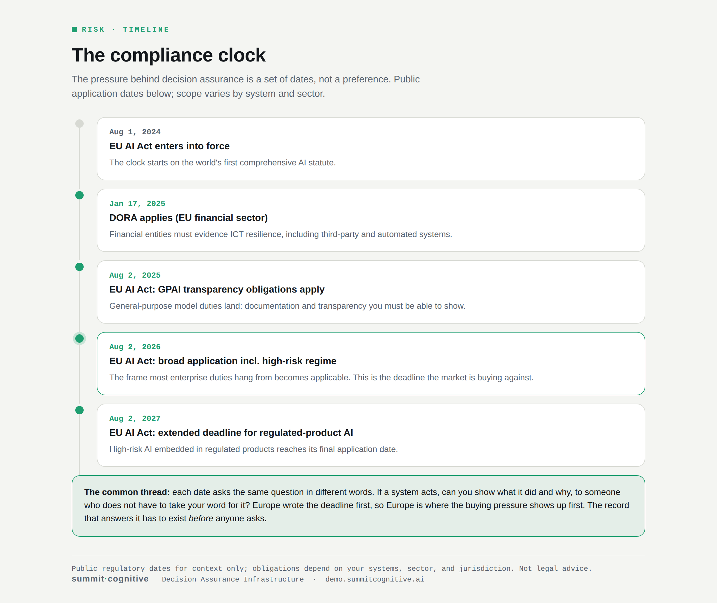 Regulatory timeline field guide preview