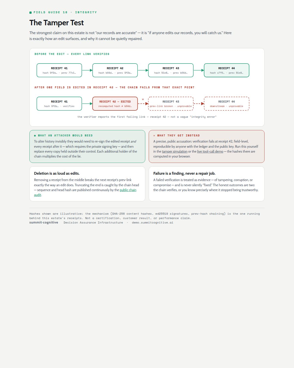 Tamper test field guide preview
