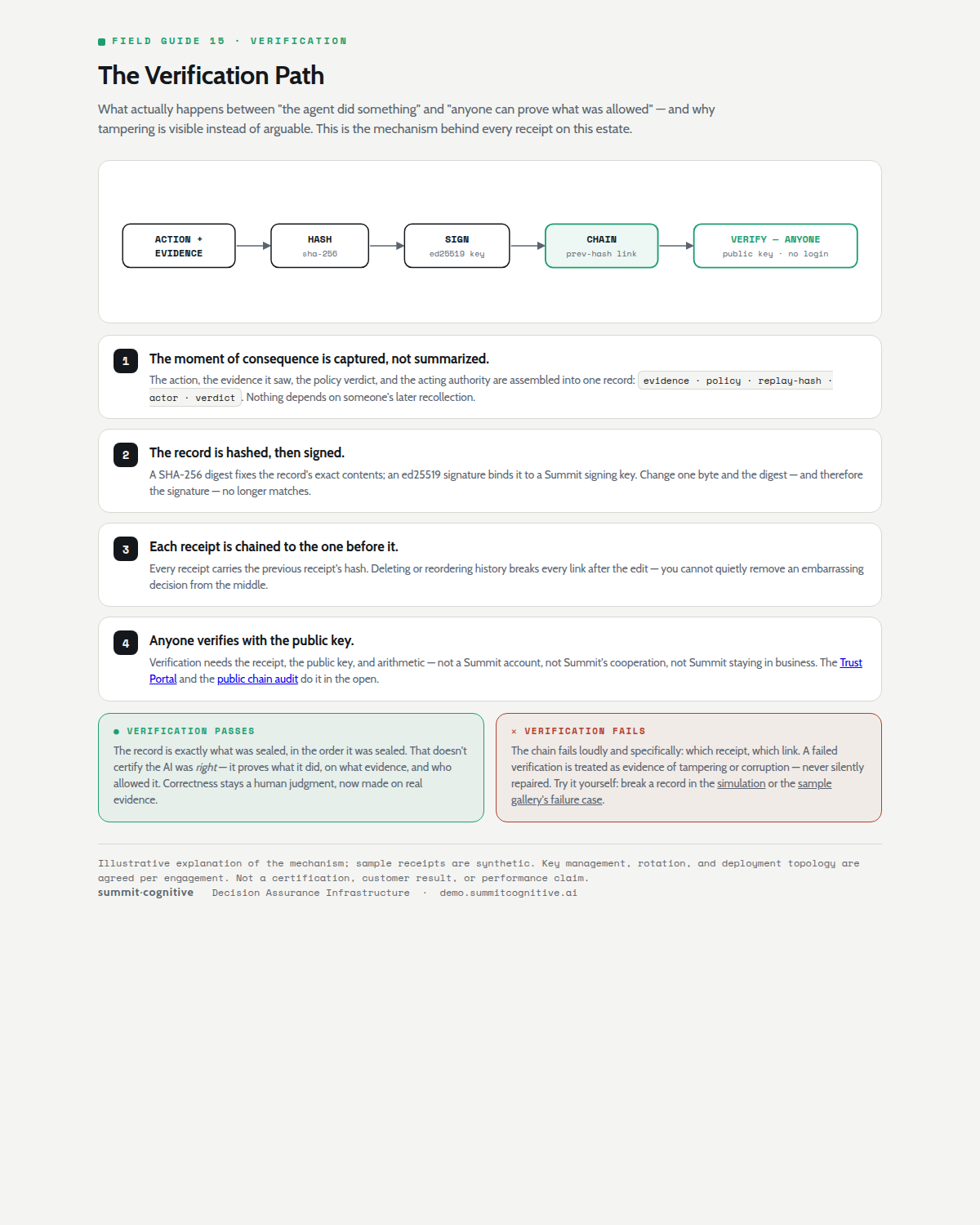 Verification path preview